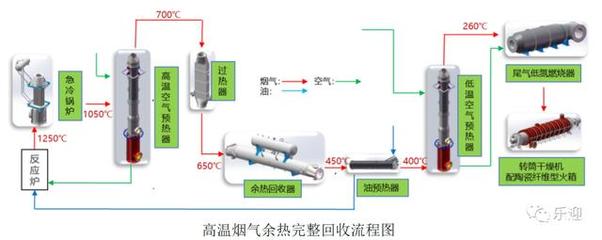 高科技節能環保裝備制造商德固特